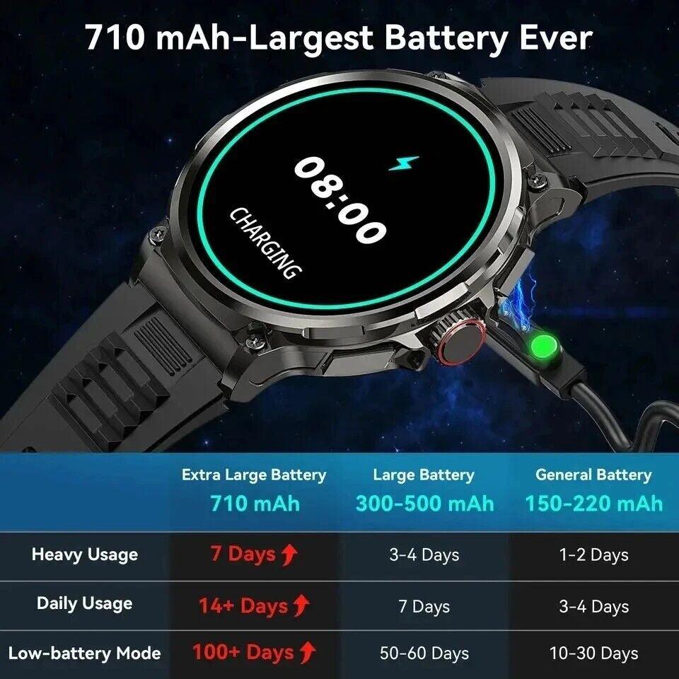 1.85" Ultra HD Smartwatch GPS Bluetooth Call Health Tracing