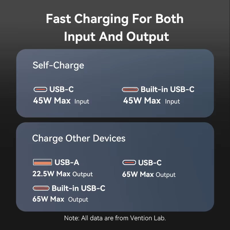 65W Portable Power Bank 20000Mah PD Fast Charging with Built-In USB Type-C Cable for Laptops Iphone 16 15 14 13 Pro Max