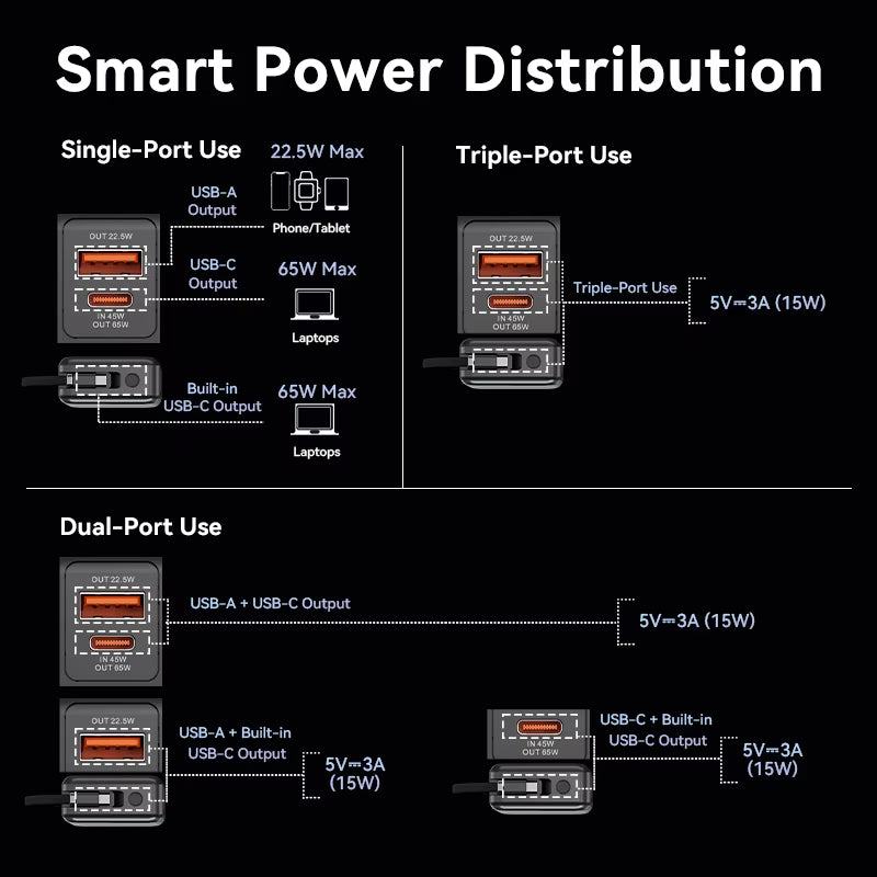 65W Portable Power Bank 20000Mah PD Fast Charging with Built-In USB Type-C Cable for Laptops Iphone 16 15 14 13 Pro Max