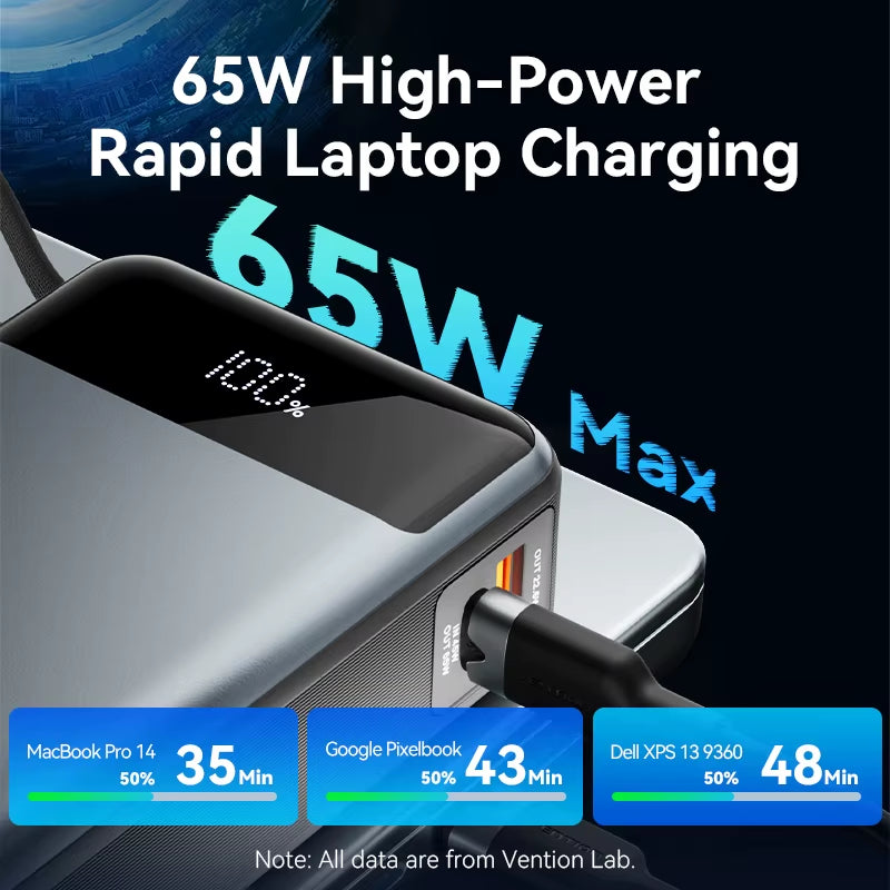 65W Portable Power Bank 20000Mah PD Fast Charging with Built-In USB Type-C Cable for Laptops Iphone 16 15 14 13 Pro Max